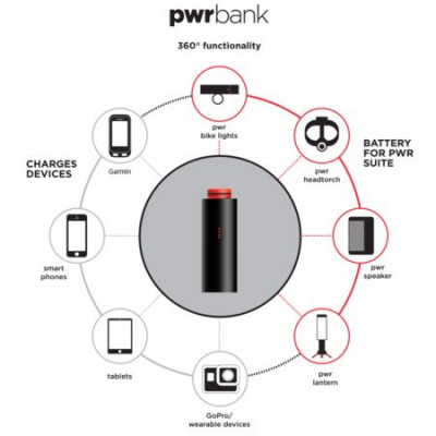  Batterie additionnelle KNOG usb PWR Power Bank Médium 5000