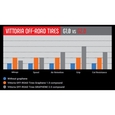 Pneu 29p VITTORIA vtt Barzo Graphène 2.0 TLR