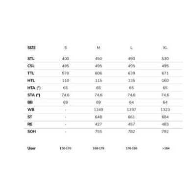  Vélo électrique VTT 29p alu - LAPIERRE 2022 Overvolt HT 5.5 500 - Bleu  turquoise décor ivoire et noir : 100mm