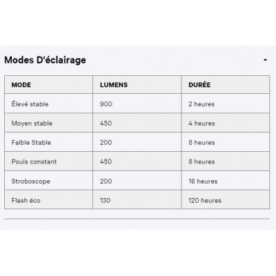 Eclairage avant KNOG usb Blinder 900 Front noir