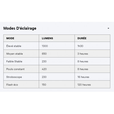 Eclairage avant KNOG usb Blinder 1300 Front noir