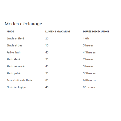 Feu avant KNOG Blinder Mini Square noir, leds blanche 50 lumens,