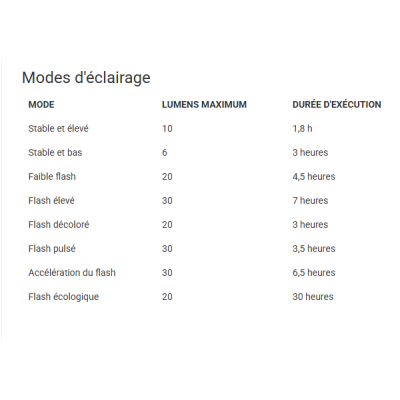 Feu arrière KNOG Blinder Mini Square noir
