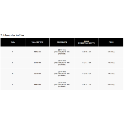 Casque intégral vtt - FOX ProFrame Mips - noir mat
