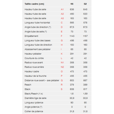 Vélo électrique ville 28p STEVENS alu E-Molveno Forma PB 400 Noir Velvet Black ou Bleu Polar Petrol