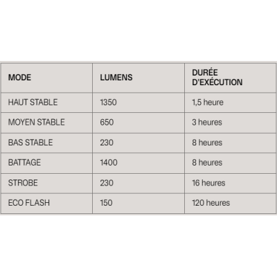 Eclairage avant KNOG usb Blinder Pro 1400 Front noir