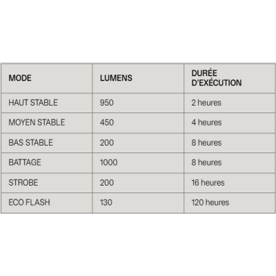 Eclairage avant KNOG usb Blinder Pro 1000 Front noir