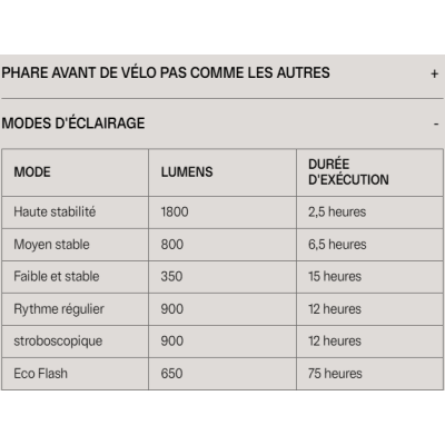 Eclairage avant KNOG usb Blinder X 1800 noir