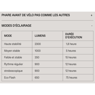 Eclairage avant KNOG usb Blinder X 2300 noir