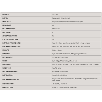 Eclairage avant KNOG usb Blinder X 1800 noir