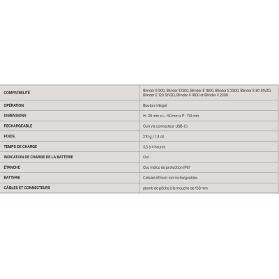 Batterie KNOG usb Blinder 10 000 noire